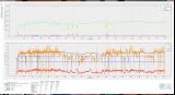 Skyrim Performance Monitor