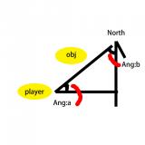 angle