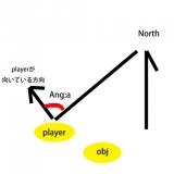 angle fix