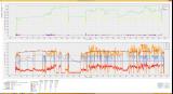 Skyrim Performance Monitor 980