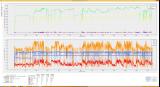 Skyrim Performance Monitor GTX980