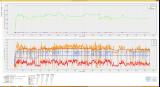 Skyrim Performance Monitor TITAN BLACK