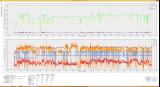 Skyrim Performance Monitor